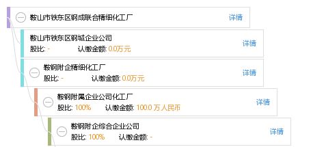 鞍山市鐵東區鋼成聯合精細化工廠 工商信息、信用報告、財務報表及電話地址查詢指南