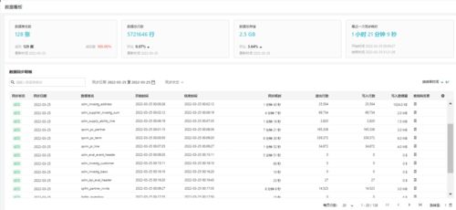 甄云科技云倉一體2.0重磅升級 重塑供應鏈管理，賦能客戶價值新高度